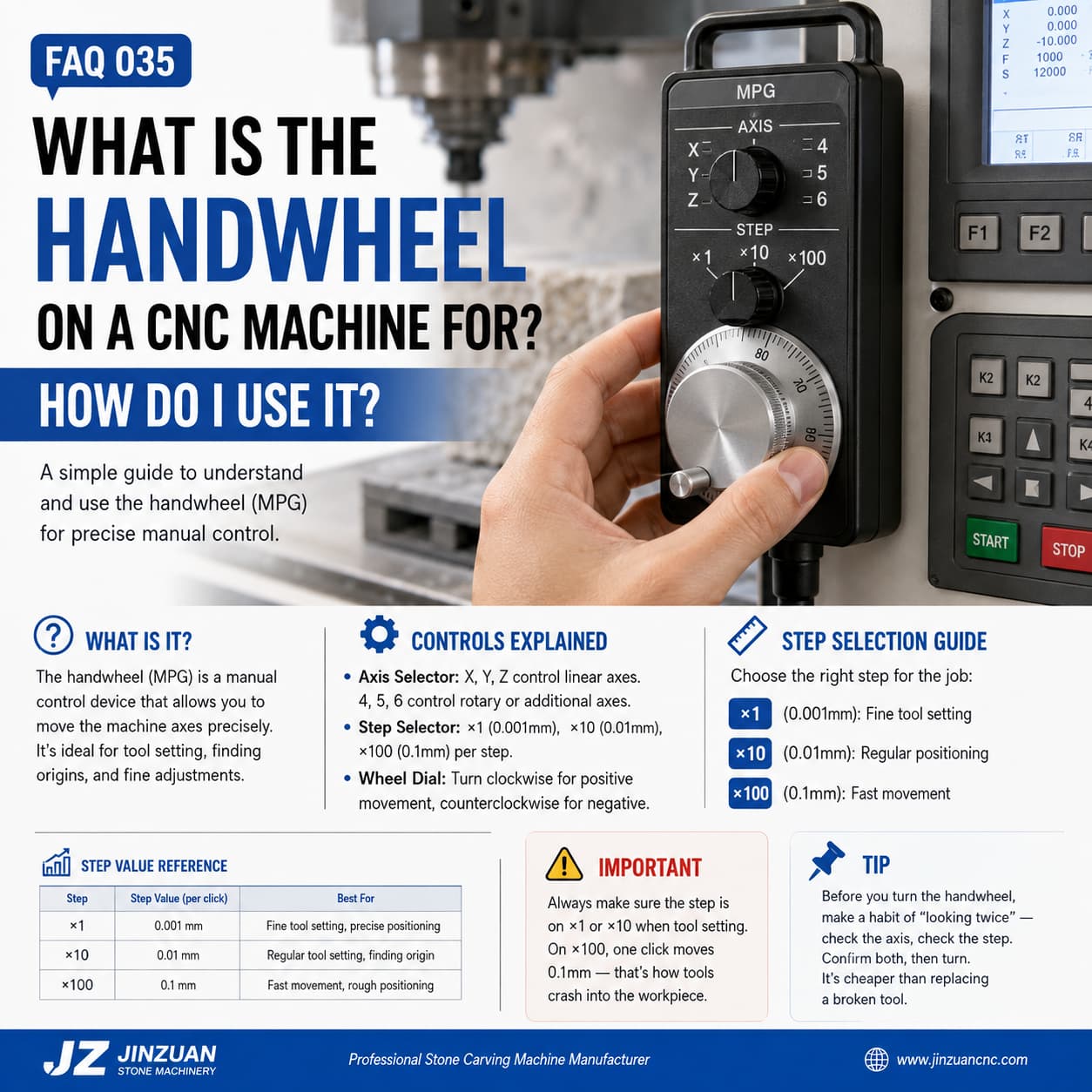 شرح عجلة التحكم اليدوية في آلات CNC: كيفية استخدام وحدة التحكم الدقيقة للتحكم في المحاور